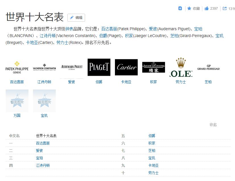 手表品牌排行榜_十大名表_世界十大名表排名