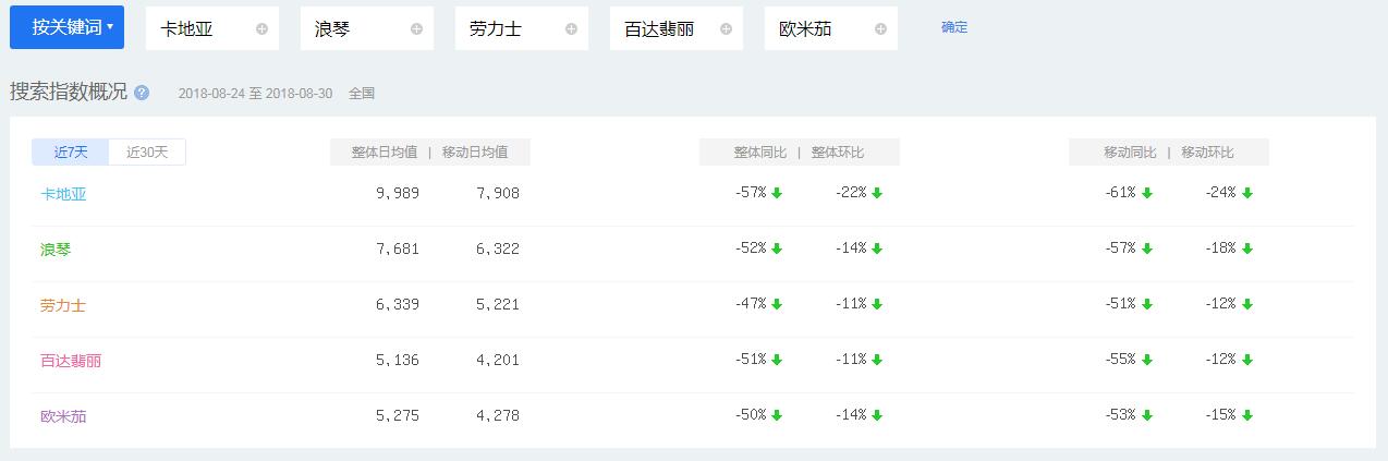 手表品牌排行榜_十大名表_世界十大名表排名